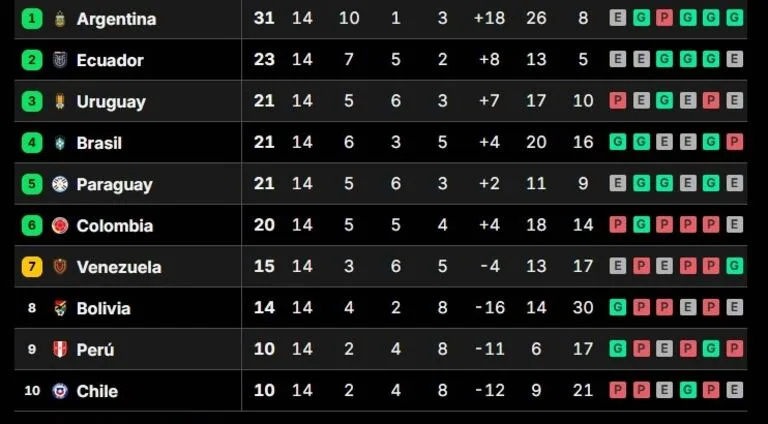 Tabla de posiciones al momento Tabla de posiciones al momento