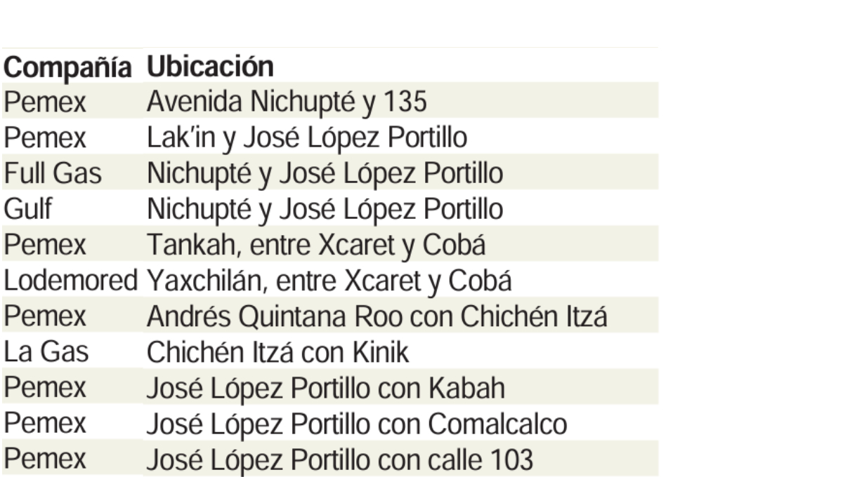 Lista de empresas que no respetaron el límite del precio de gasolina Lista de empresas que no respetaron el límite del precio de gasolina