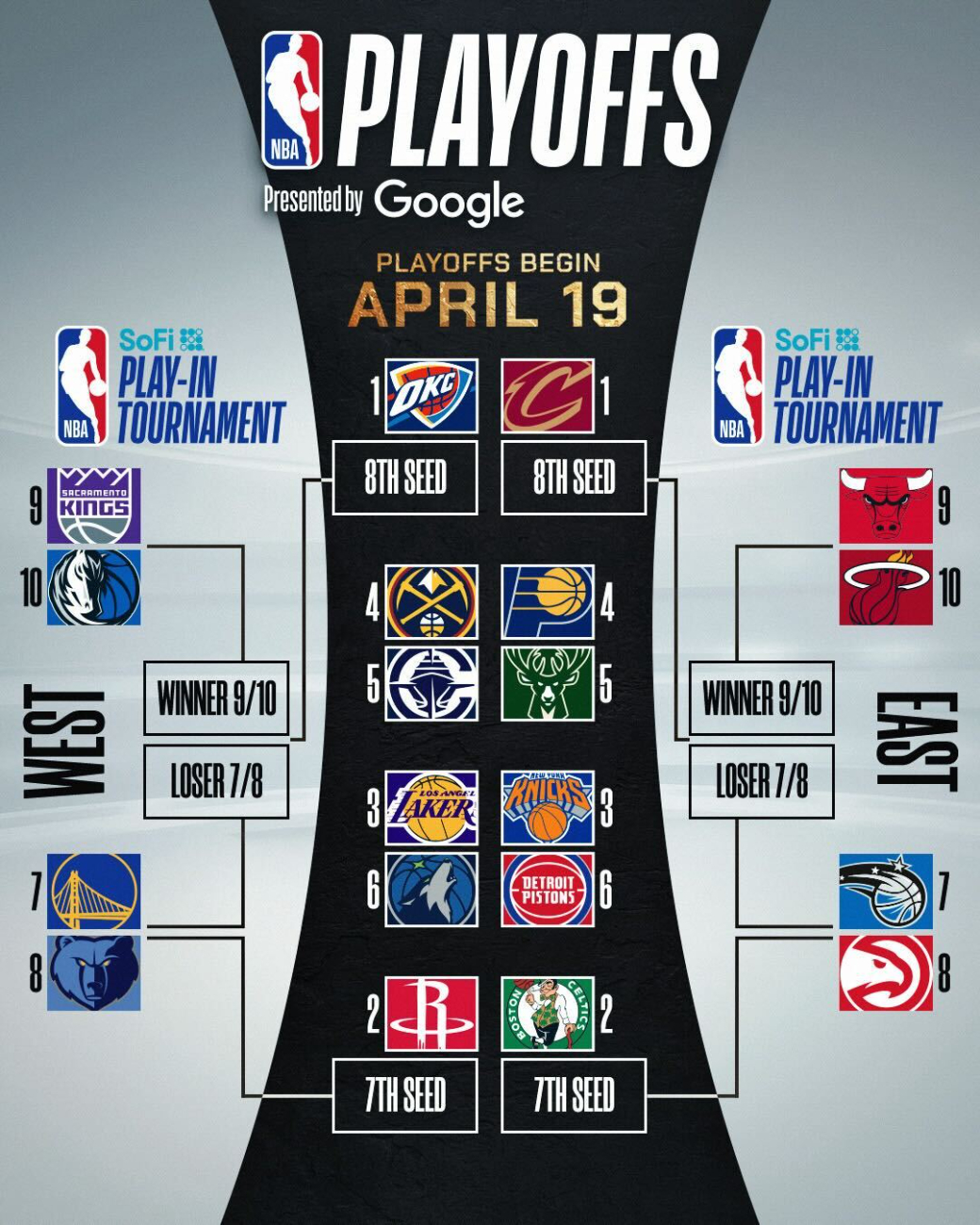 todo listo para los Playoffs NBA 2025