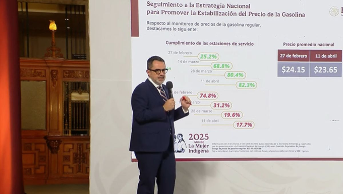 Profeco revela precios más bajos en canasta básica y gasolina; destaca acuerdo contra la inflación impulsado por Sheinbaum