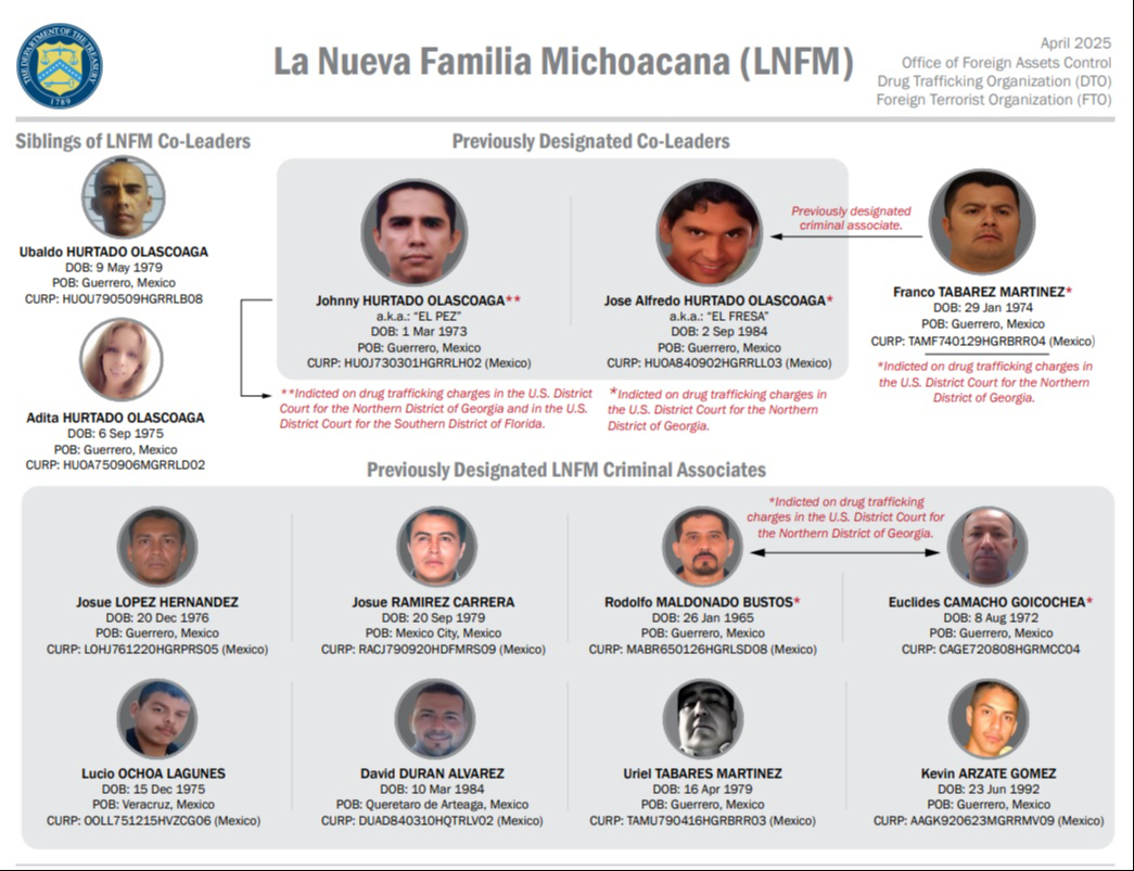 La Nueva Familia Michoacana está acusada de participar en actividades de narcotráfico y terrorismo La Nueva Familia Michoacana está acusada de participar en actividades de narcotráfico y terrorismo