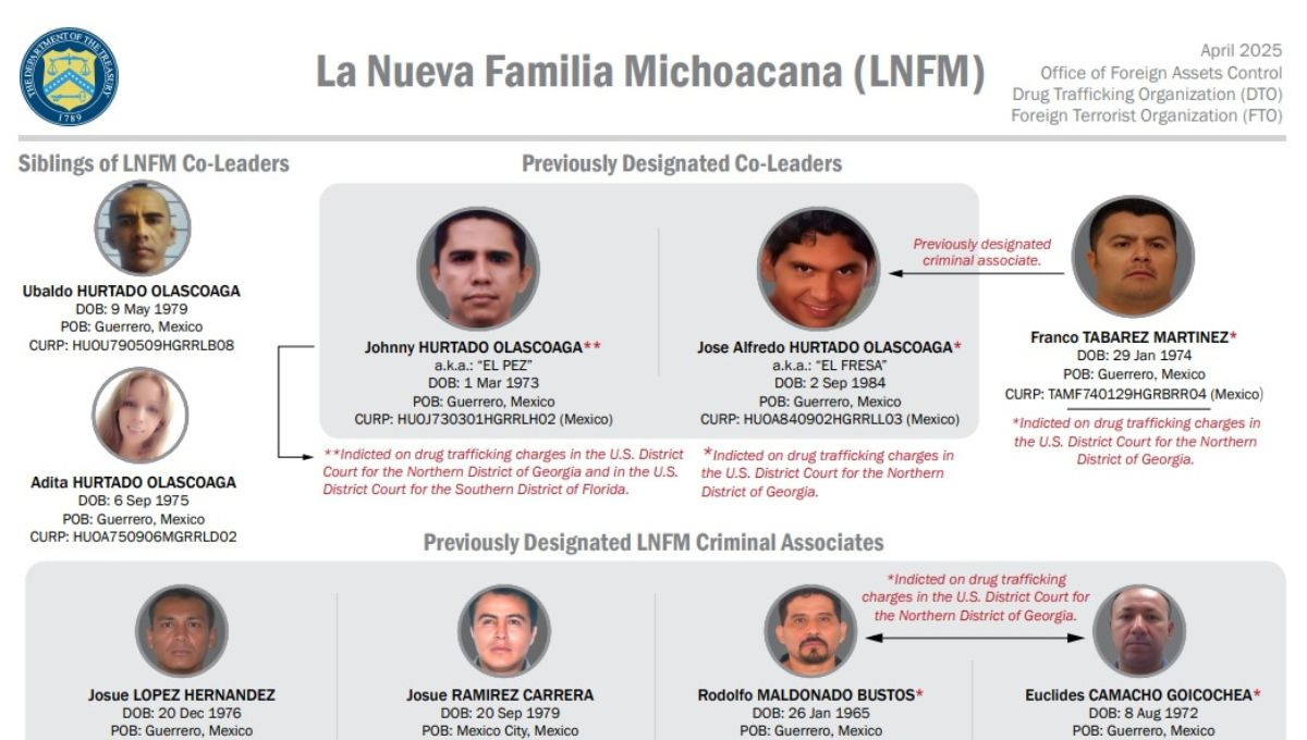 Departamento del Tesoro agrega a su lista de líderes del narcotráfico a nuevas cabezas de “La Nueva Familia Michoacana”