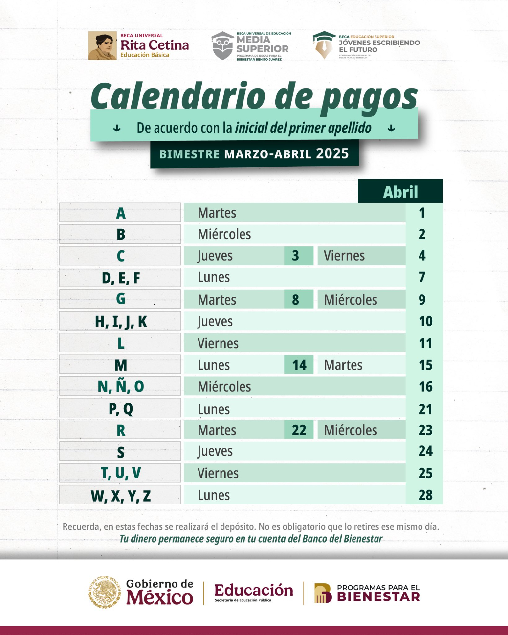 La dispersión de los recursos se hace por orden alfabético. La dispersión de los recursos se hace por orden alfabético.