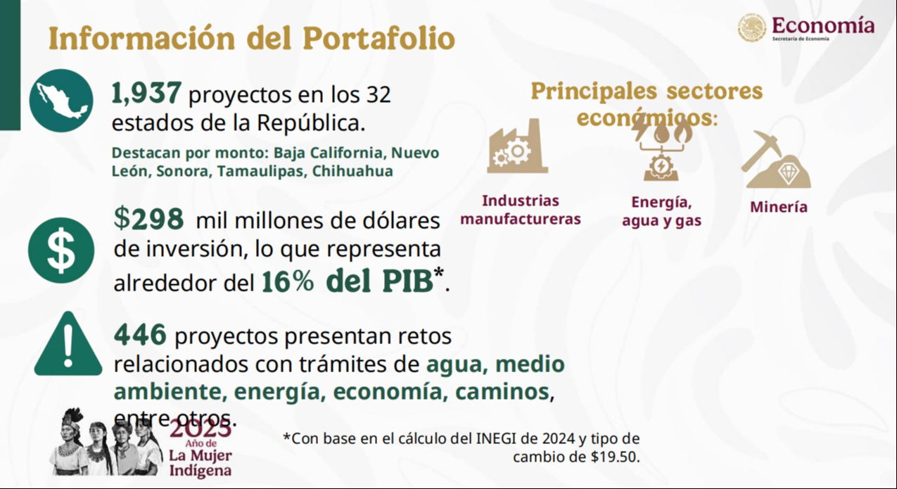 Este portafolio incluye inversiones significativas Este portafolio incluye inversiones significativas