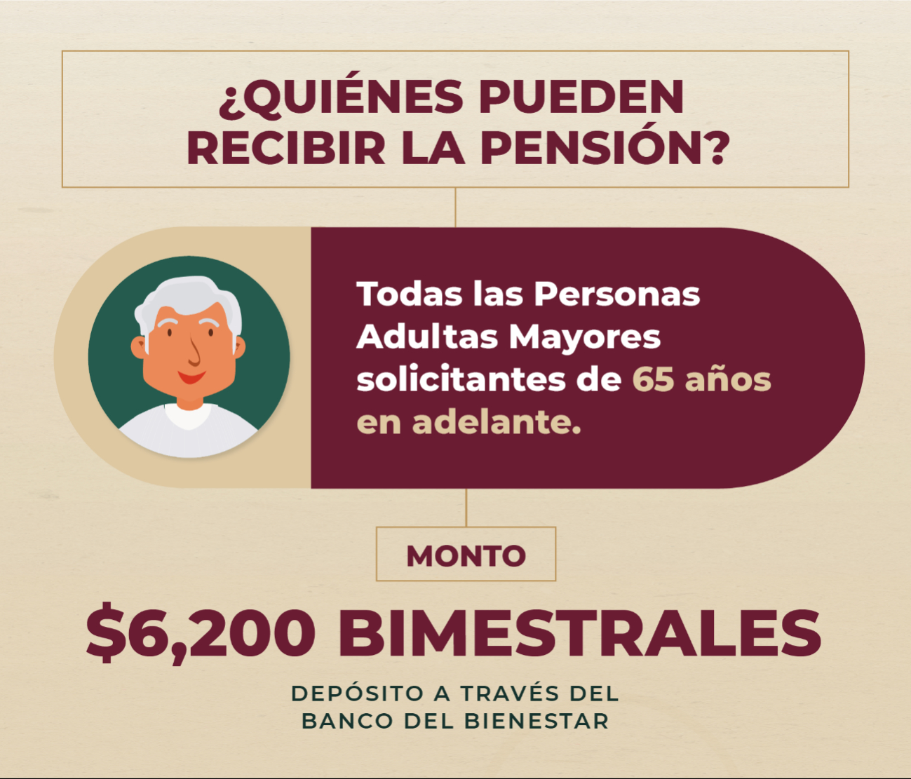 Los Adultos Mayores de 65 años pueden acceder a la pensión del Bienestar. Los Adultos Mayores de 65 años pueden acceder a la pensión del Bienestar.