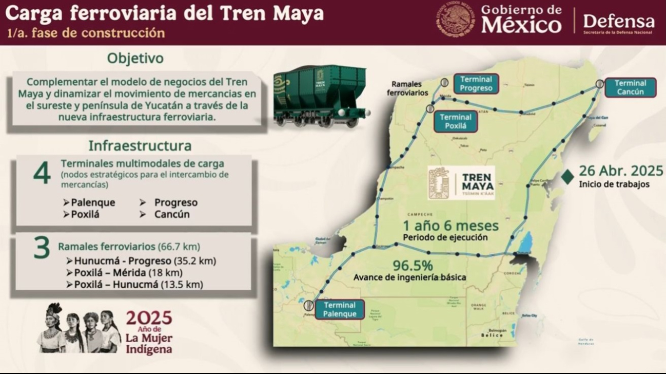Las obras del ramal de carga del Tren Maya iniciaron el 26 de abril Las obras del ramal de carga del Tren Maya iniciaron el 26 de abril