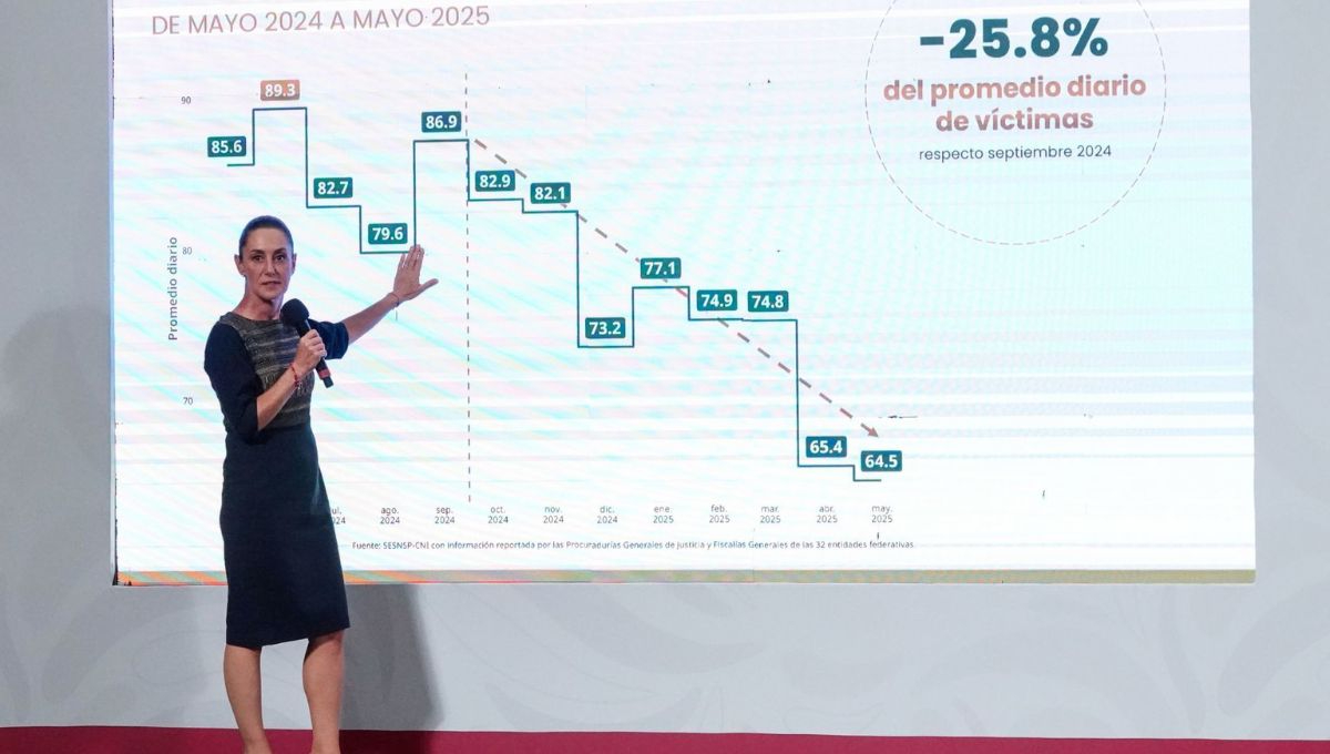 Claudia Sheinbaum Pardo, destacó que la estrategia nacional de seguridad ha logrado una reducción del 25.8 por ciento en homicidios dolosos Claudia Sheinbaum Pardo, destacó que la estrategia nacional de seguridad ha logrado una reducción del 25.8 por ciento en homicidios dolosos