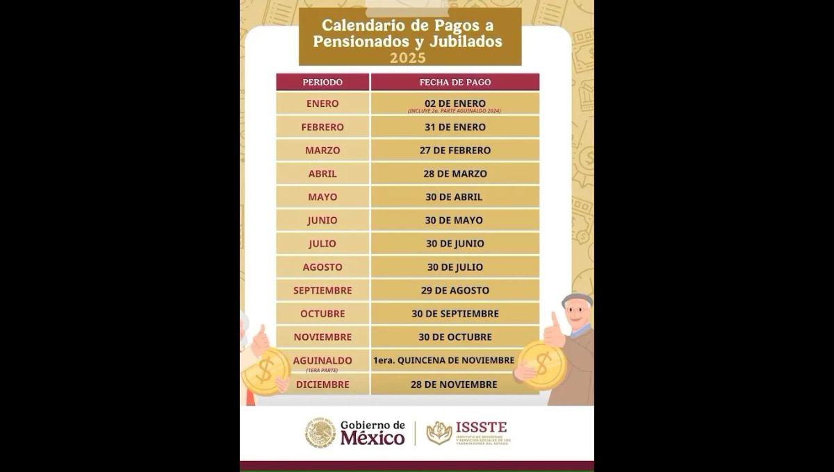 Calendario del pago de la pensión del IMSS en 2025