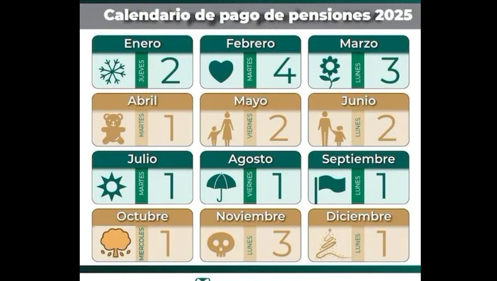 Calendario del pago de la pensión del IMSS en 2025