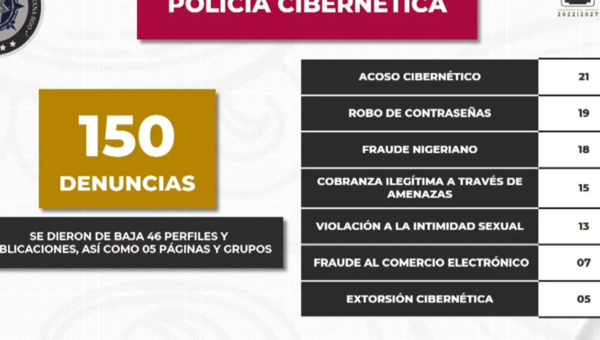 Buscan prevenir violencia cibernética en Quintana Roo Buscan prevenir violencia cibernética en Quintana Roo