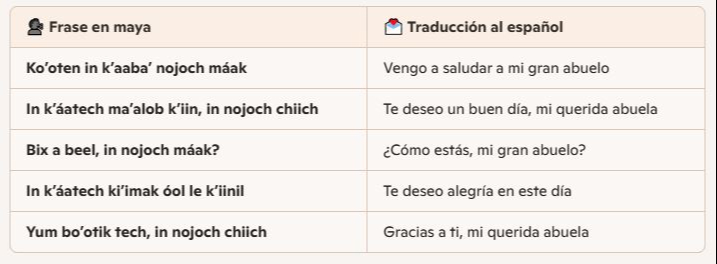 Frases en lengua maya para felicitar a los abuelos Frases en lengua maya para felicitar a los abuelos