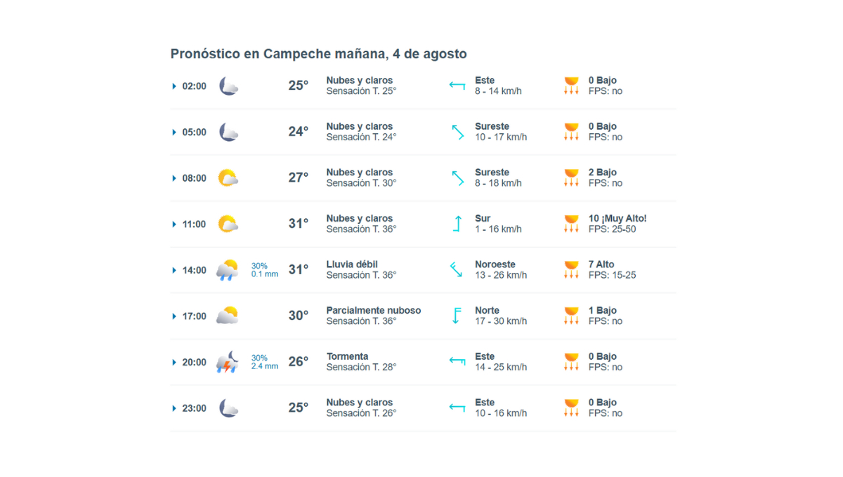 Calor y estabilidad climática en Campeche este 4 de agosto