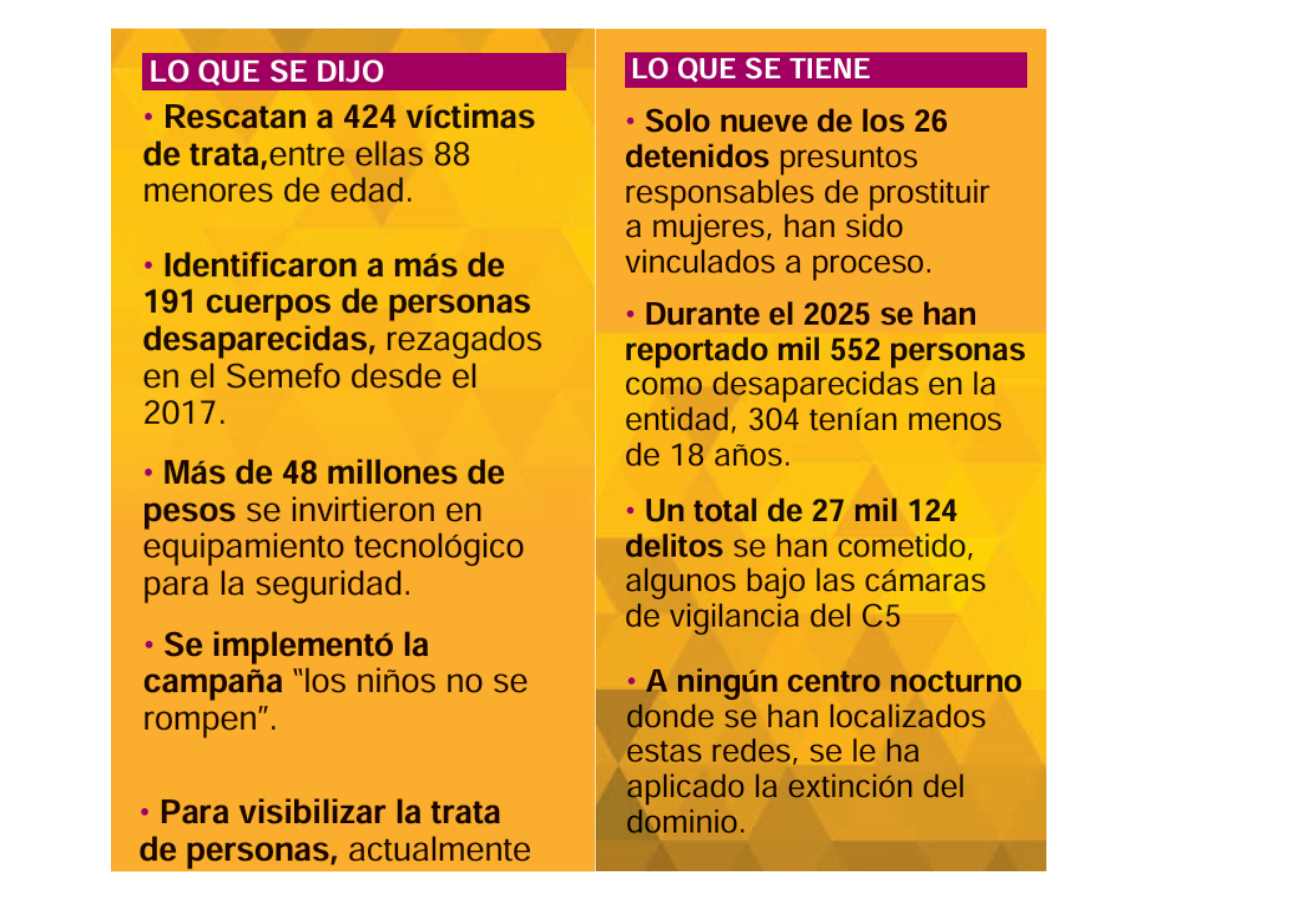 Tabla comparativa Tabla comparativa