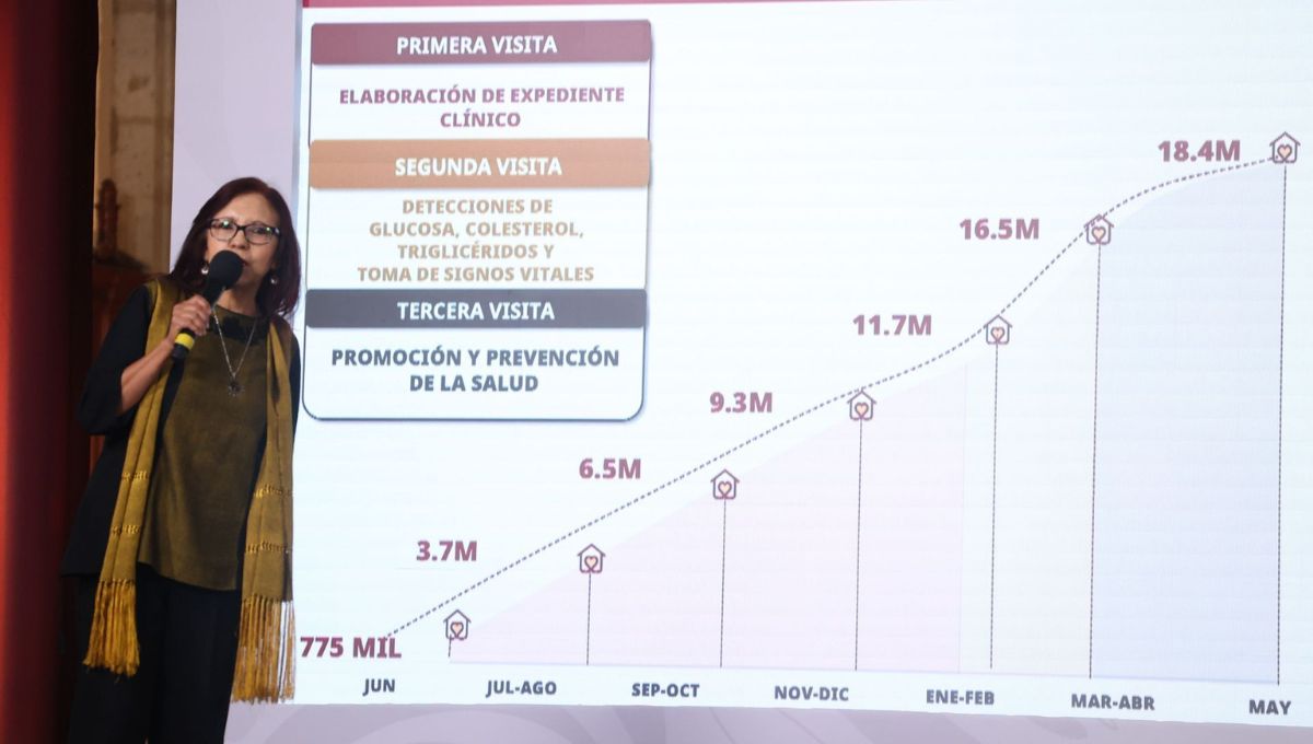 Leticia Ramírez Amaya, secretaria de Bienestar