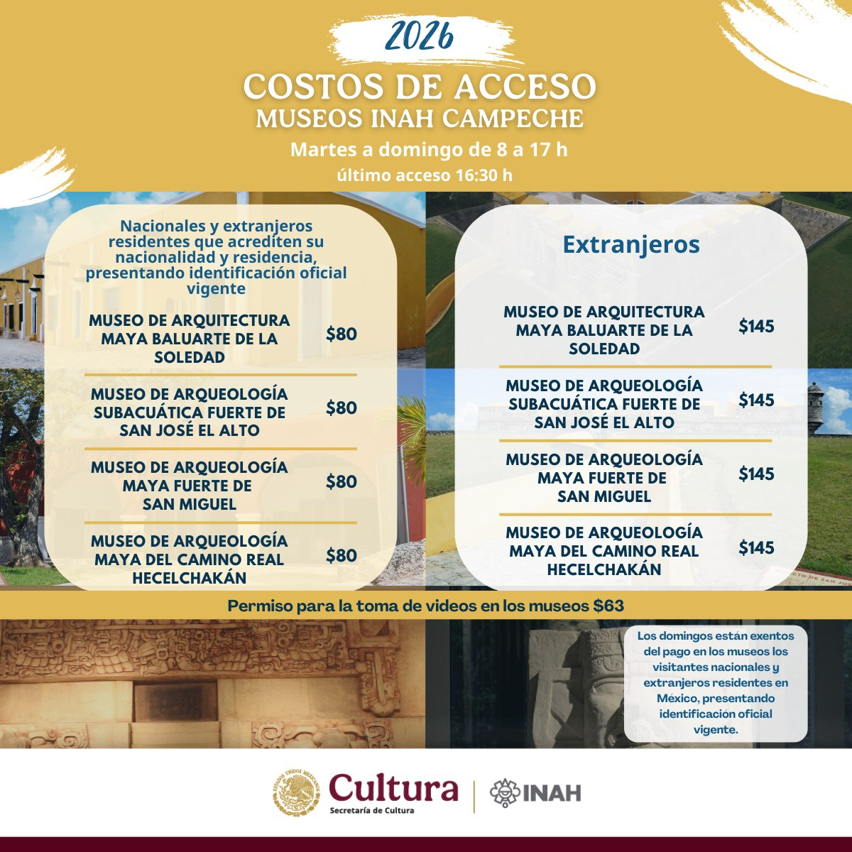 Los museos del INAH en Campeche cobran 80 pesos a nacionales y 145 pesos a extranjeros.