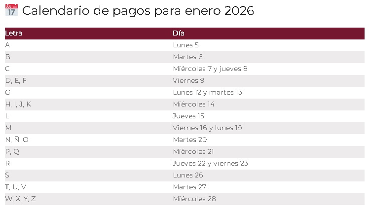 Calendario del pago depensiones para enero de 2026