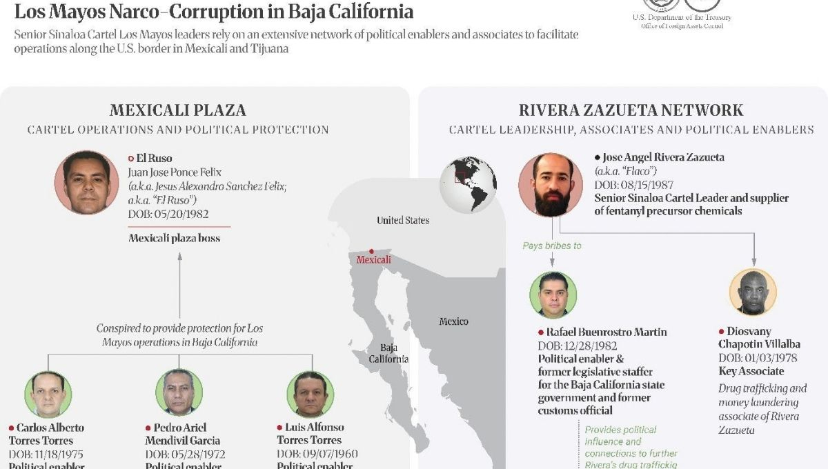 El paquete estadounidense alcanzó también a Luis Alfonso Torres Torres, hermano de Carlos Torres