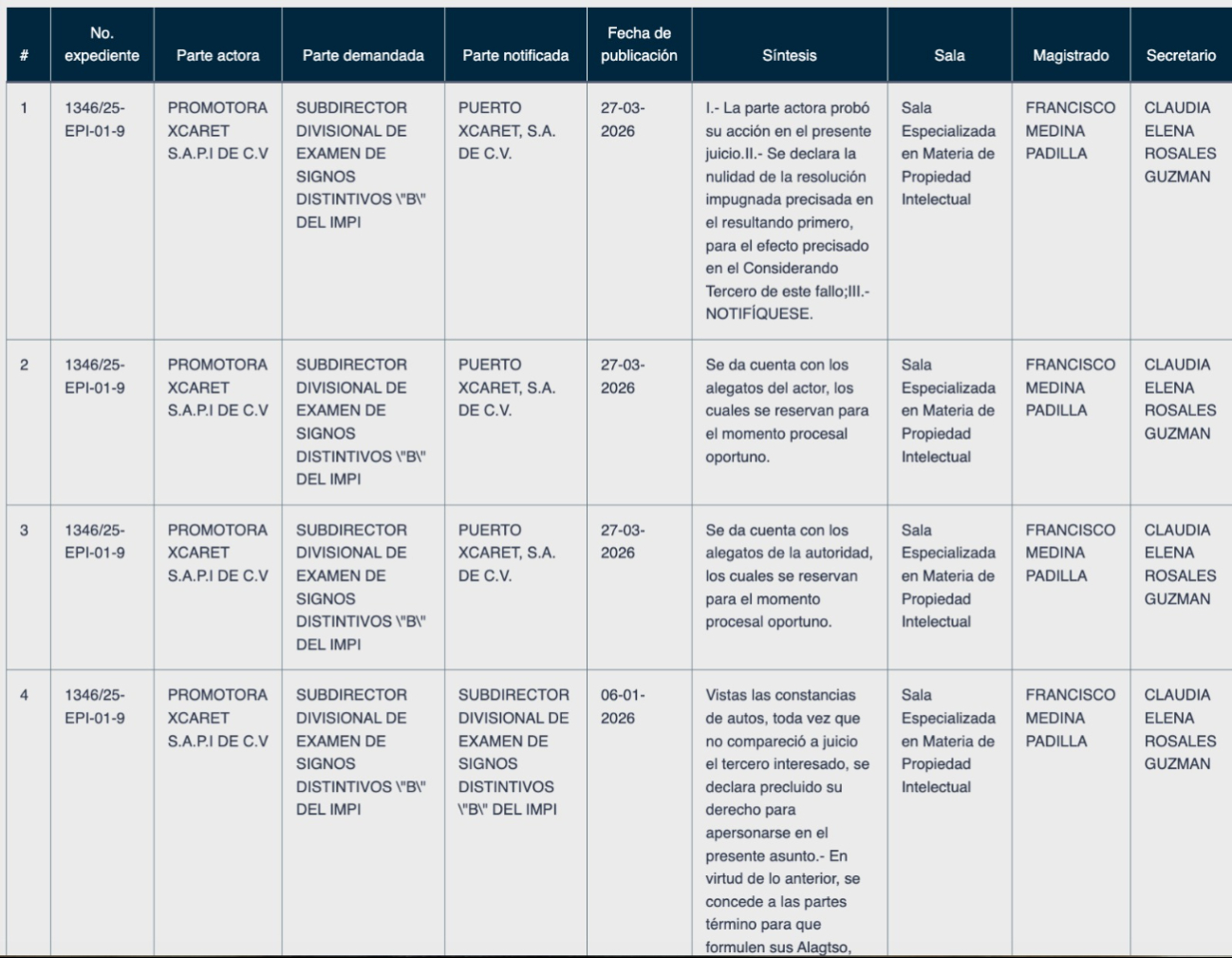 El caso de la marca Xcaret en el Tribunal Federal de Justicia Administrativa