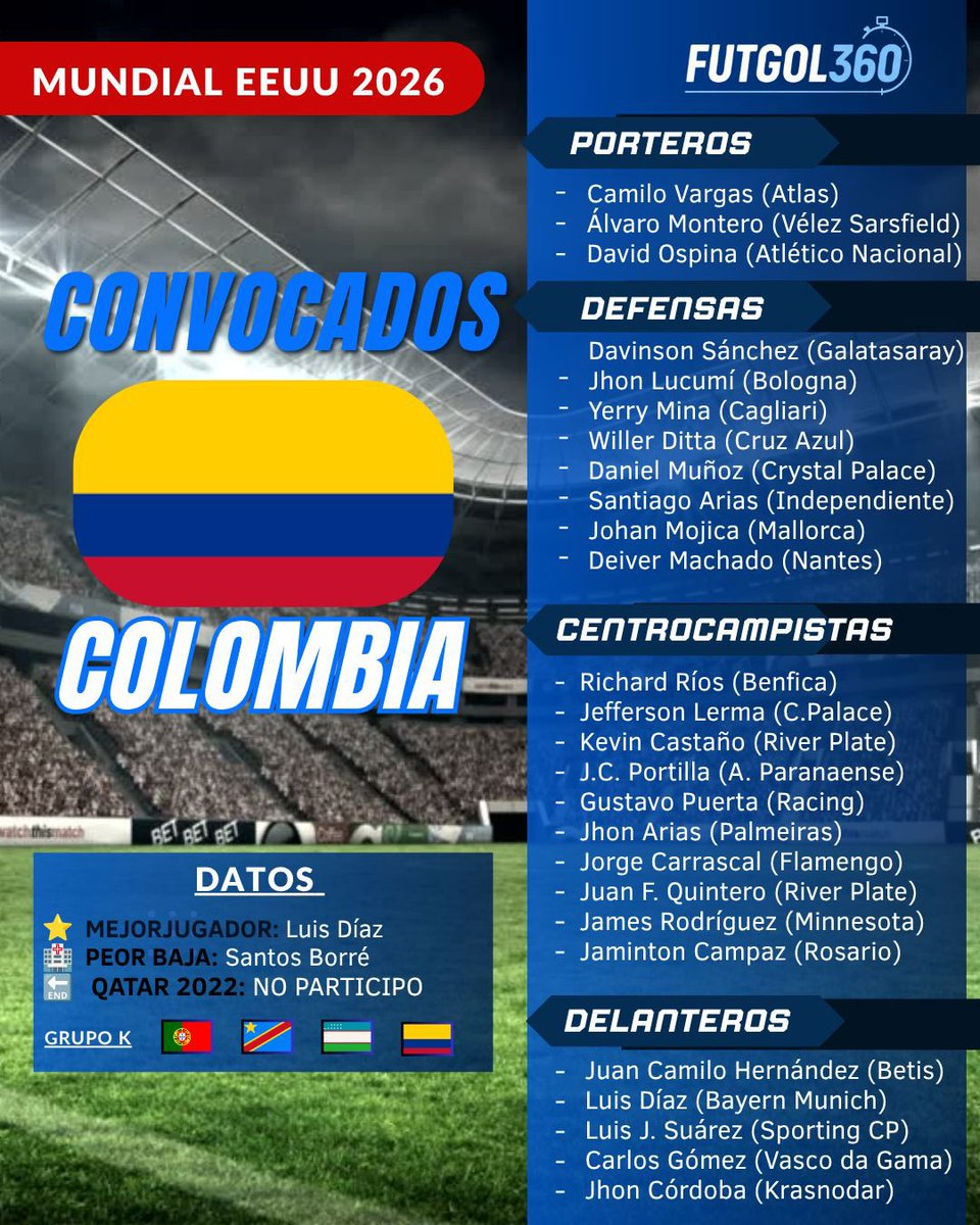 Dos jugadores de la Liga MX en la convocatoria