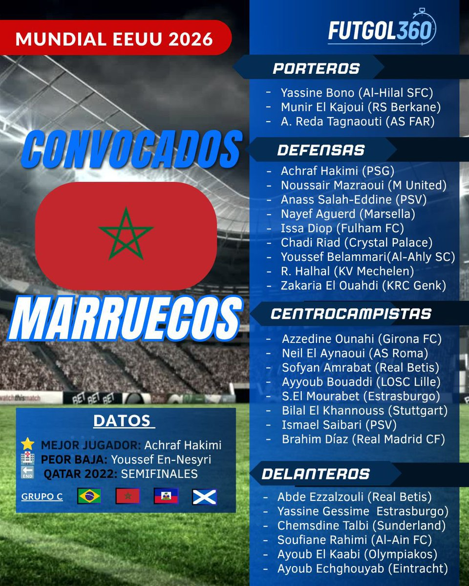 Marruecos no se queda atrás con su lista final