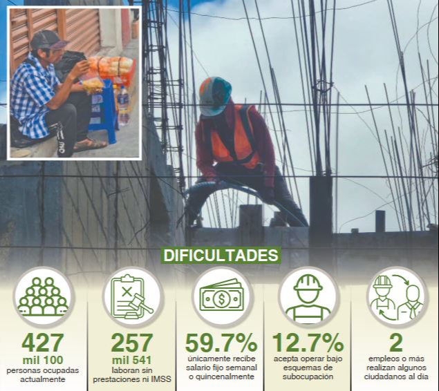 Más del 60% de trabajadores campechanos en la informalidad