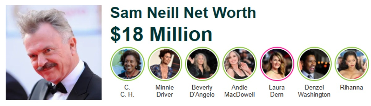 Sam Neill fortuna del actor en Celebrity Net Worth.