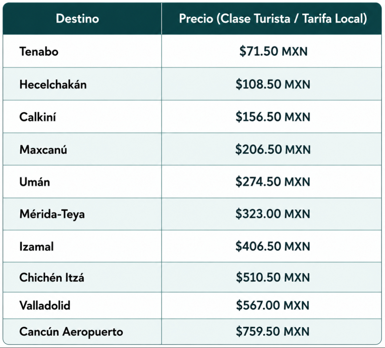 Con la tarifa local en clase Turista, los viajes dentro del estado arrancan desde los $71.50 pesos.