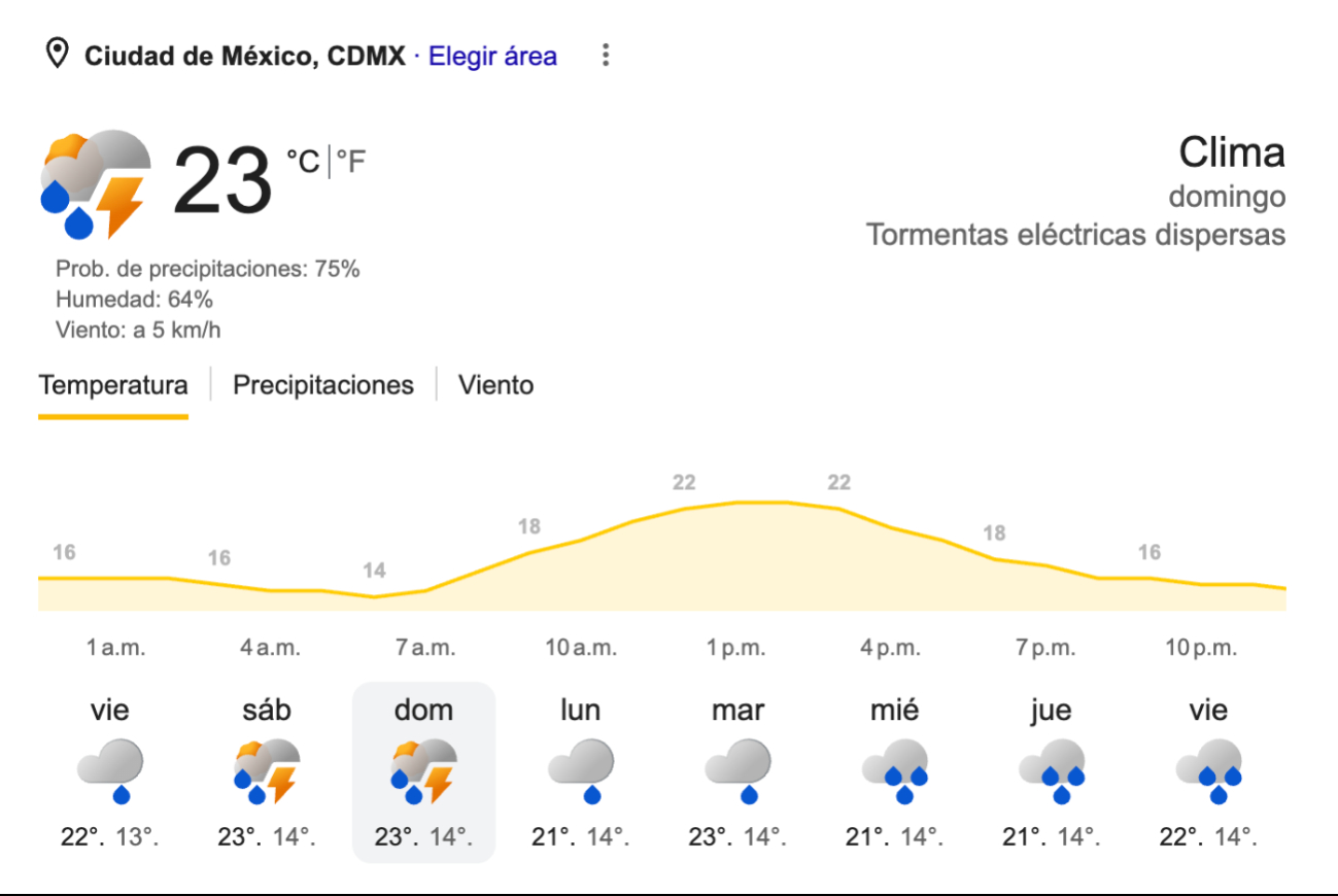 Este es el pronóstico del clima para el próximo domingo en la capital mexicana.
