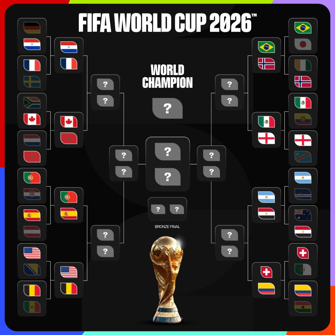 Listas la llaves de los mejores 16 equipos del Mundial 2026.