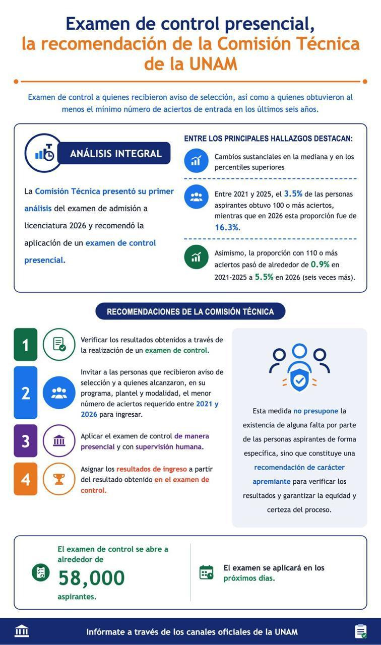 Recomendación e información para el examen de control presencial; para los admitidos a la UNAM.