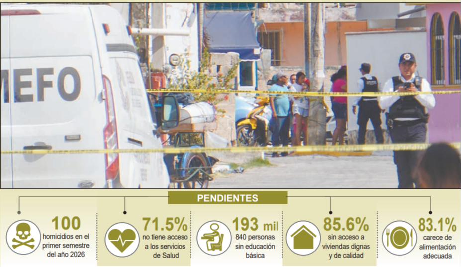 Layda Sansores rinde Quinto Informe con cifras críticas en pobreza y seguridad