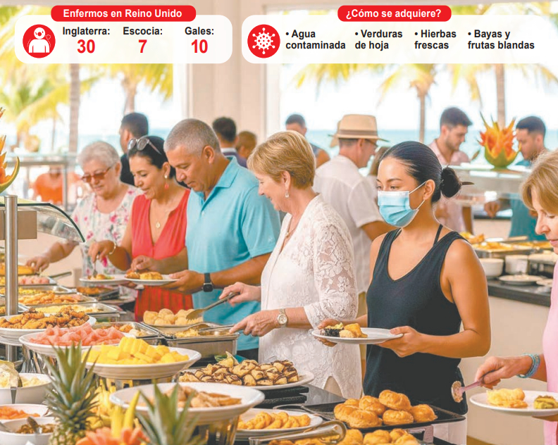 Sector hotelero en alerta por indagatoria sanitaria internacional