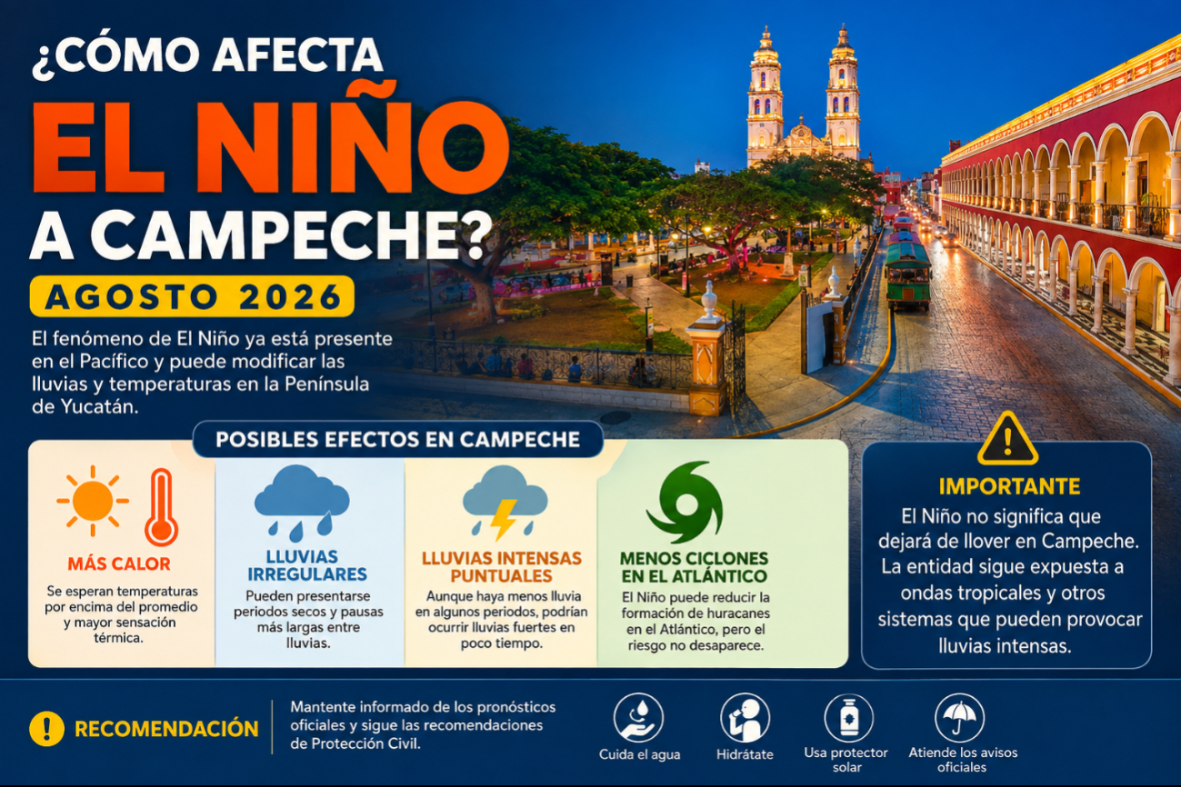 ¿Qué pasará con las lluvias en Campeche? El Niño cambia el panorama