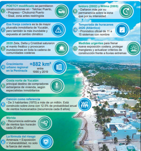 El espejo de Cancún: advertencia para la costa yucateca