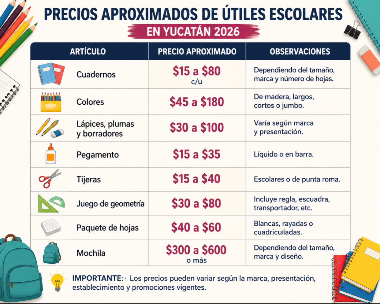 Útiles escolares en Yucatán: este es el gasto que harán las familias