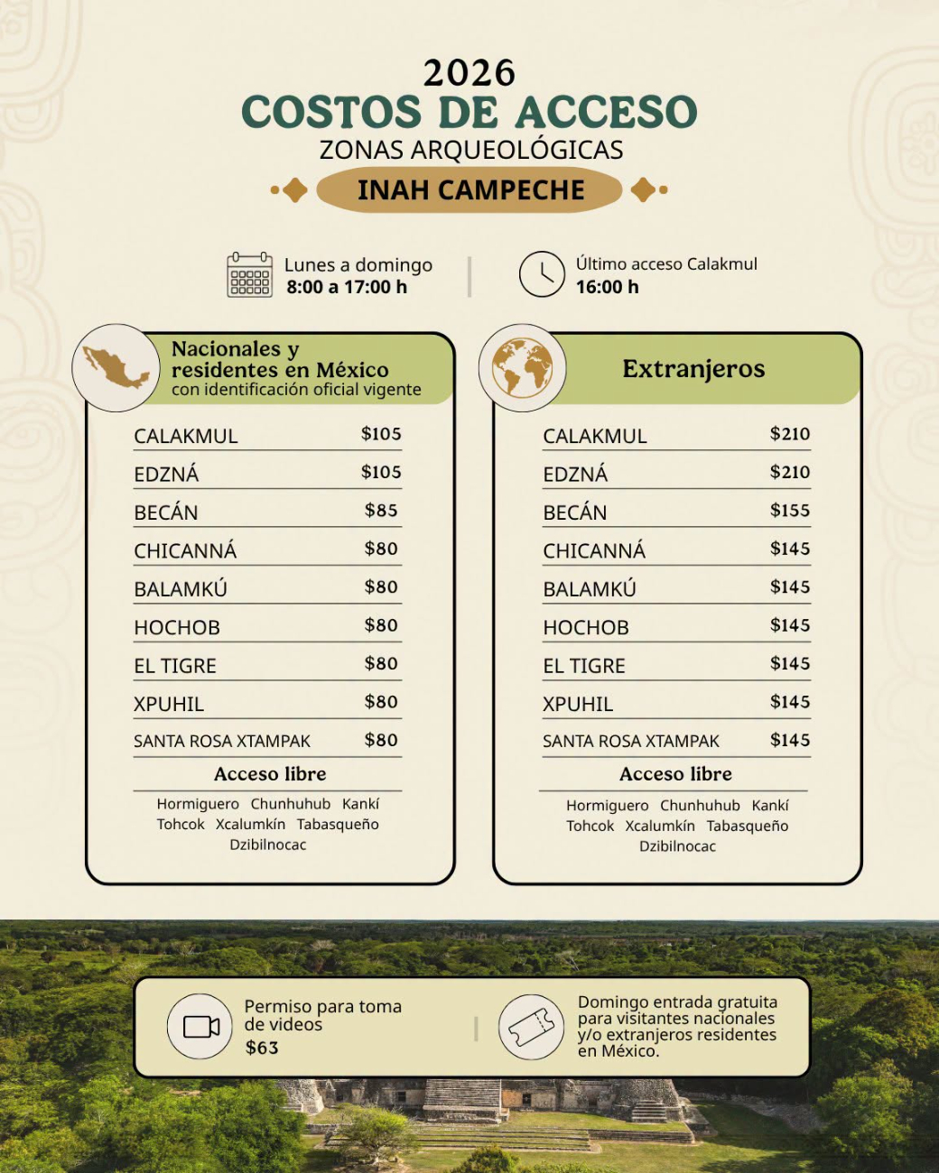 En 2026, las entradas al INAH tienen un costo de 105 pesos para nacionales, contando con acceso gratuito los domingos para mexicanos.