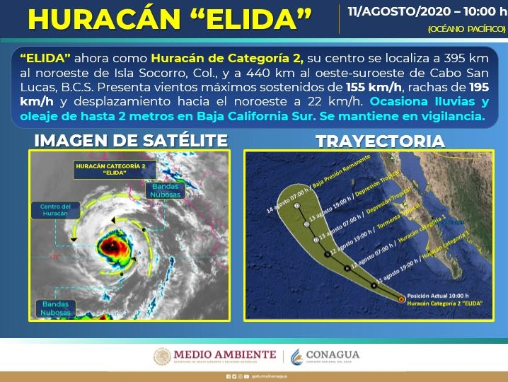 Foto: CONAGUA Foto: CONAGUA
