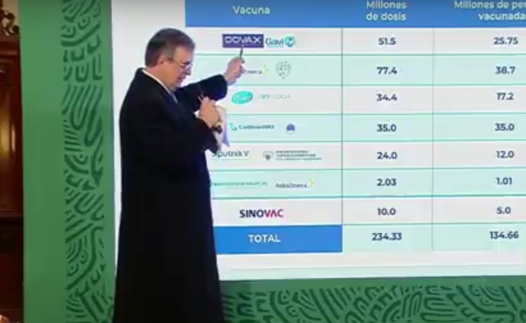 Ebrard mostró cifras para demostrar acaparamiento de vacunas