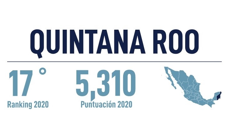 El estado quedó en el número 17 del ranking El estado quedó en el número 17 del ranking