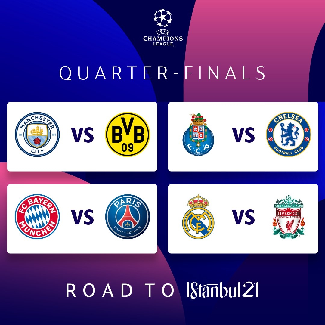 Cuartos de final de la Champions League