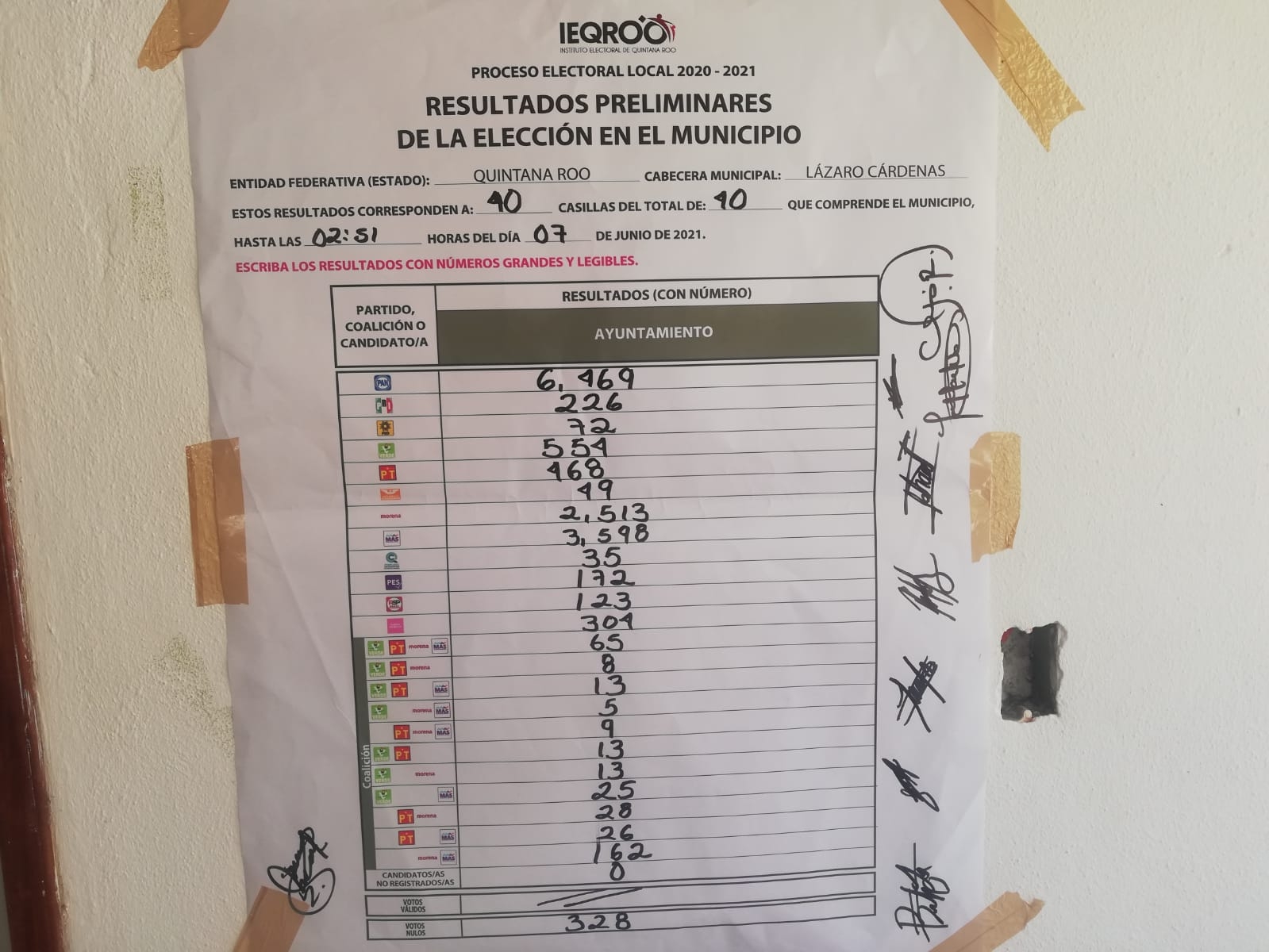 Resultados Preliminares de Lázaro Cárdenas. Resultados Preliminares de Lázaro Cárdenas.
