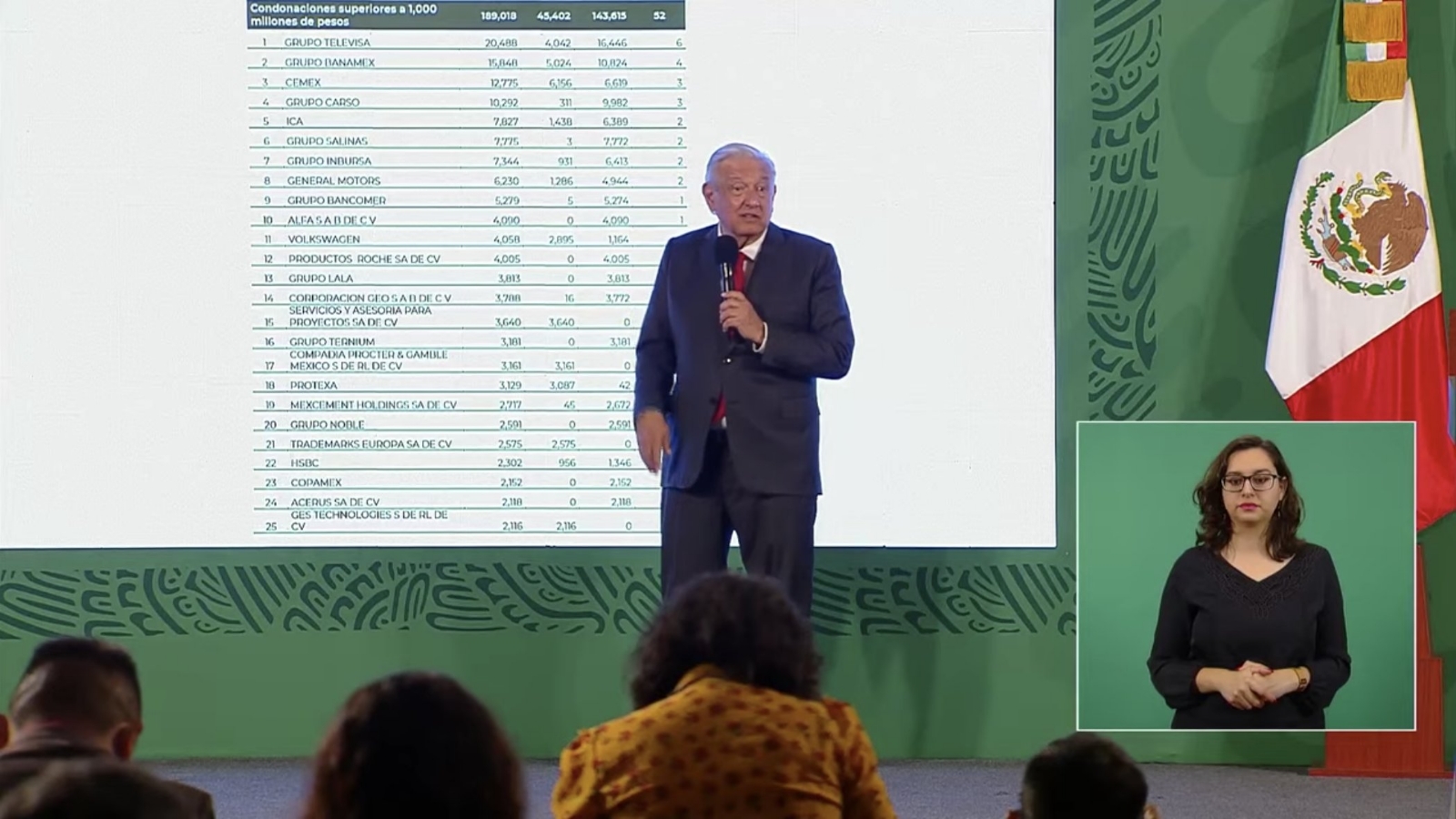 AMLO exhibe condonación de impuestos a bancos