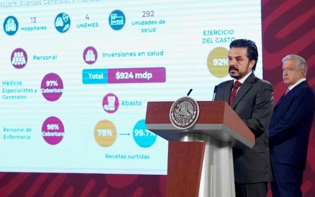 Se ejercen casi 12 mmdp en Plan de Salud IMSS-Bienestar en beneficio de 20 millones de mexicanos sin seguridad social Se ejercen casi 12 mmdp en Plan de Salud IMSS-Bienestar en beneficio de 20 millones de mexicanos sin seguridad social