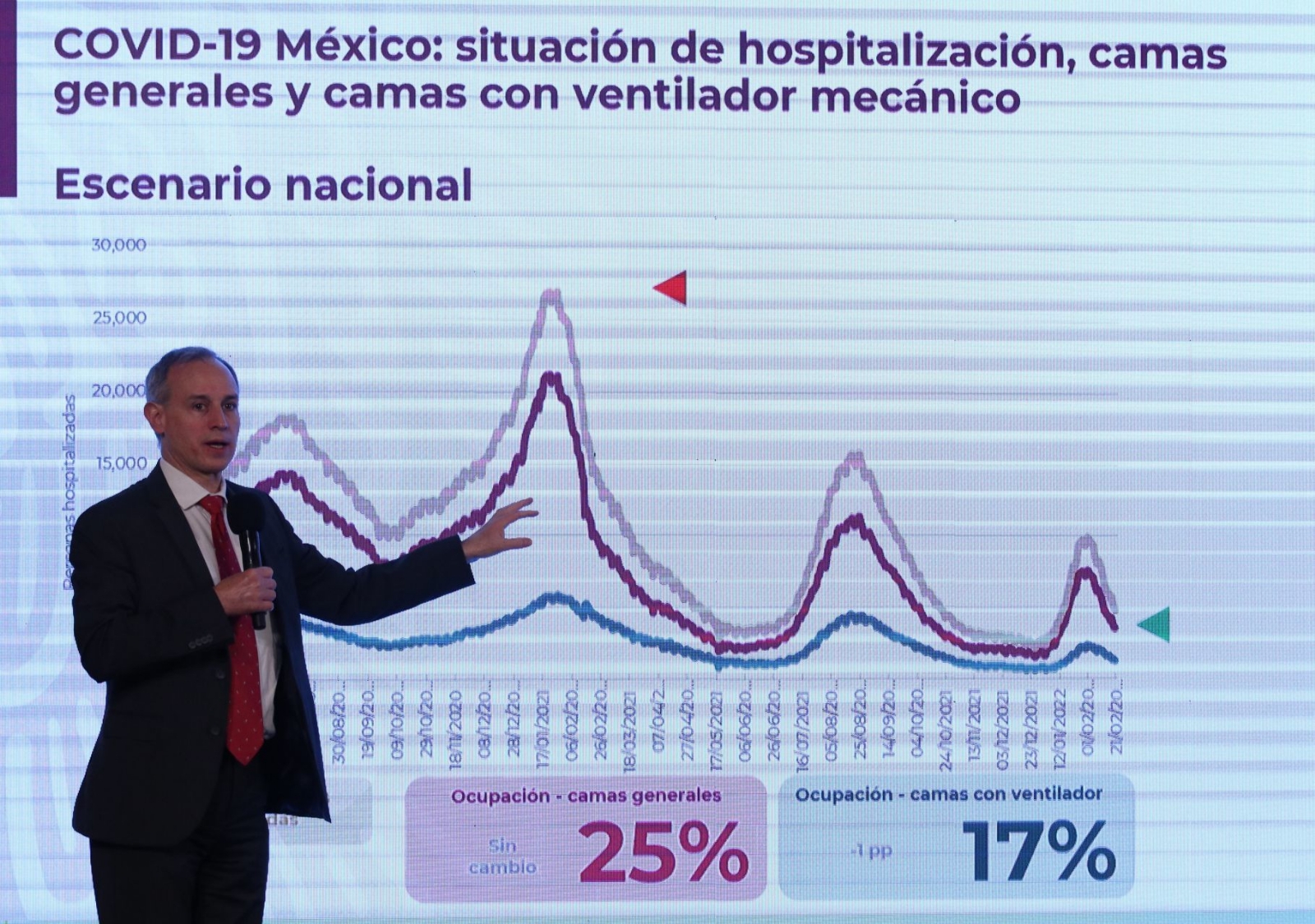 El subsecretario Hugo López-Gatell afirmó que las 32 entidades federativas presentan un descenso significativo de Ómicron.