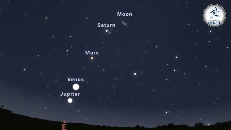 Alineación de Planetas: Esto es todo lo que debes saber para apreciar este fenómeno astronómico