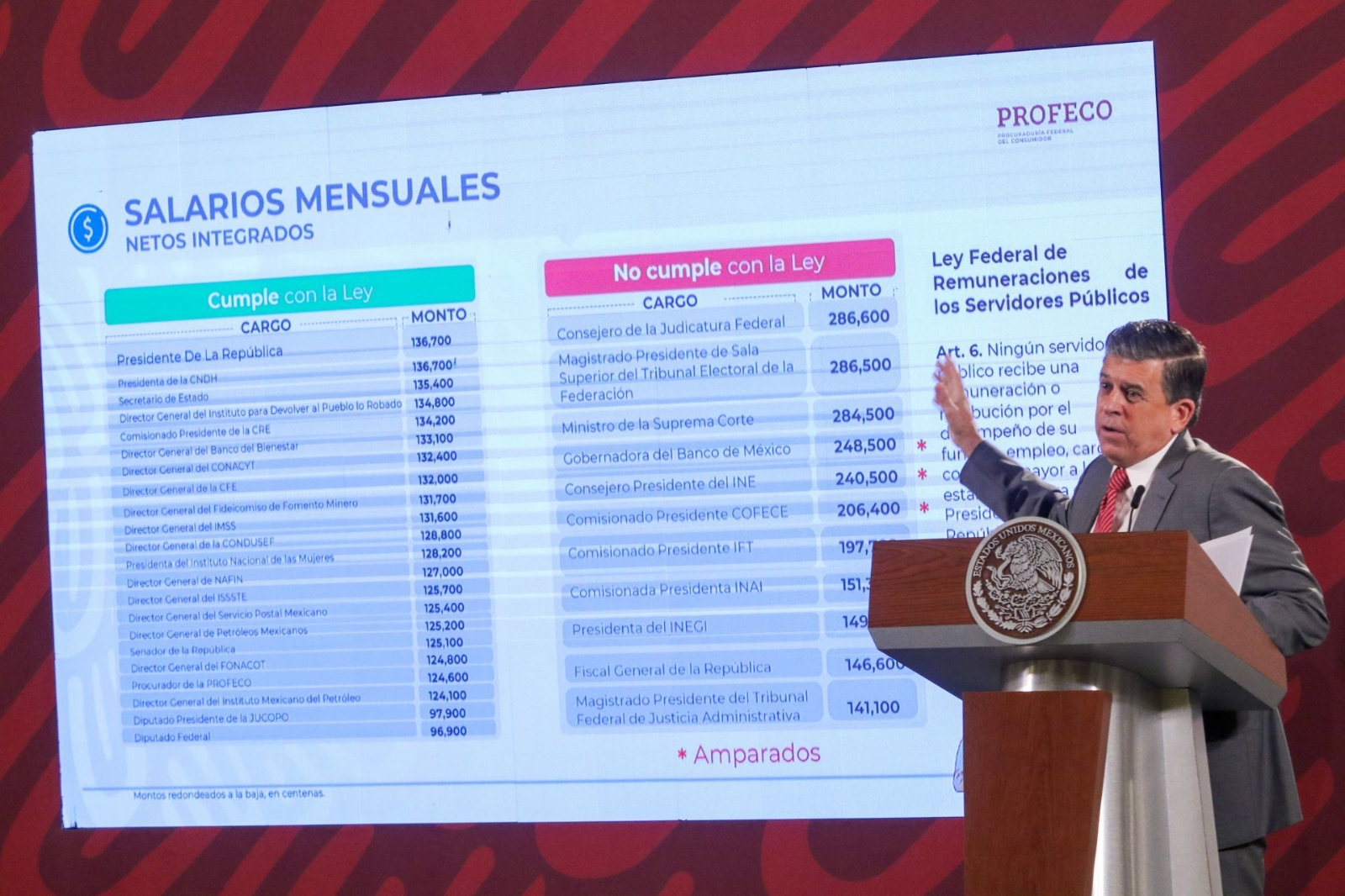 Ricardo Sheffield presentó la lista de funcionarios que ganan más que el presidente Andrés Manuel López Obrador, Ricardo Sheffield presentó la lista de funcionarios que ganan más que el presidente Andrés Manuel López Obrador,